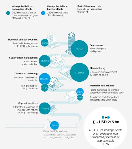 金准人工智能 AI赋能汽车行业，重塑客户服务新价值