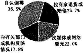 客服中心员工在顾客回访流程中的职责说明