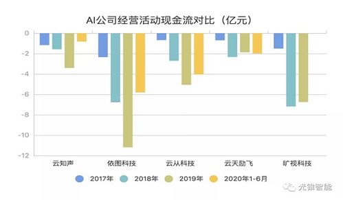 2021年3月22日-29日 人工智能技术驱动客户服务行业革新周报